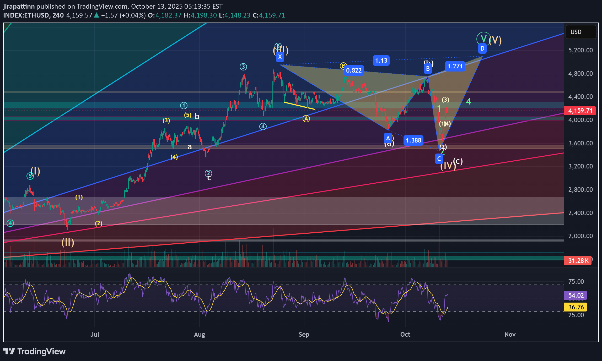 BuyETH،Technical،jirapattinn