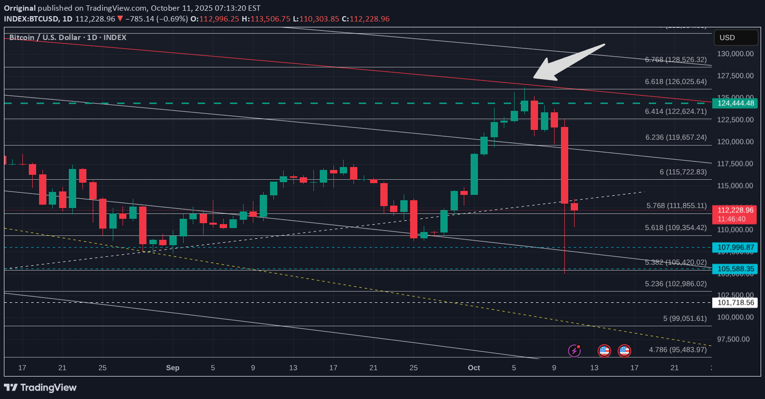 BTC،تکنیکال،Orriginal