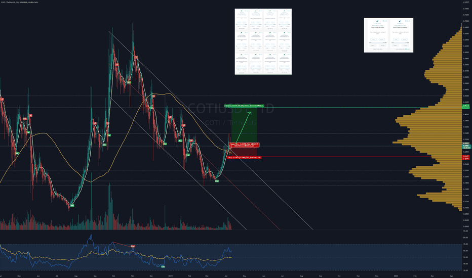 خریدCOTI،تکنیکال،meitshels_smell_trades