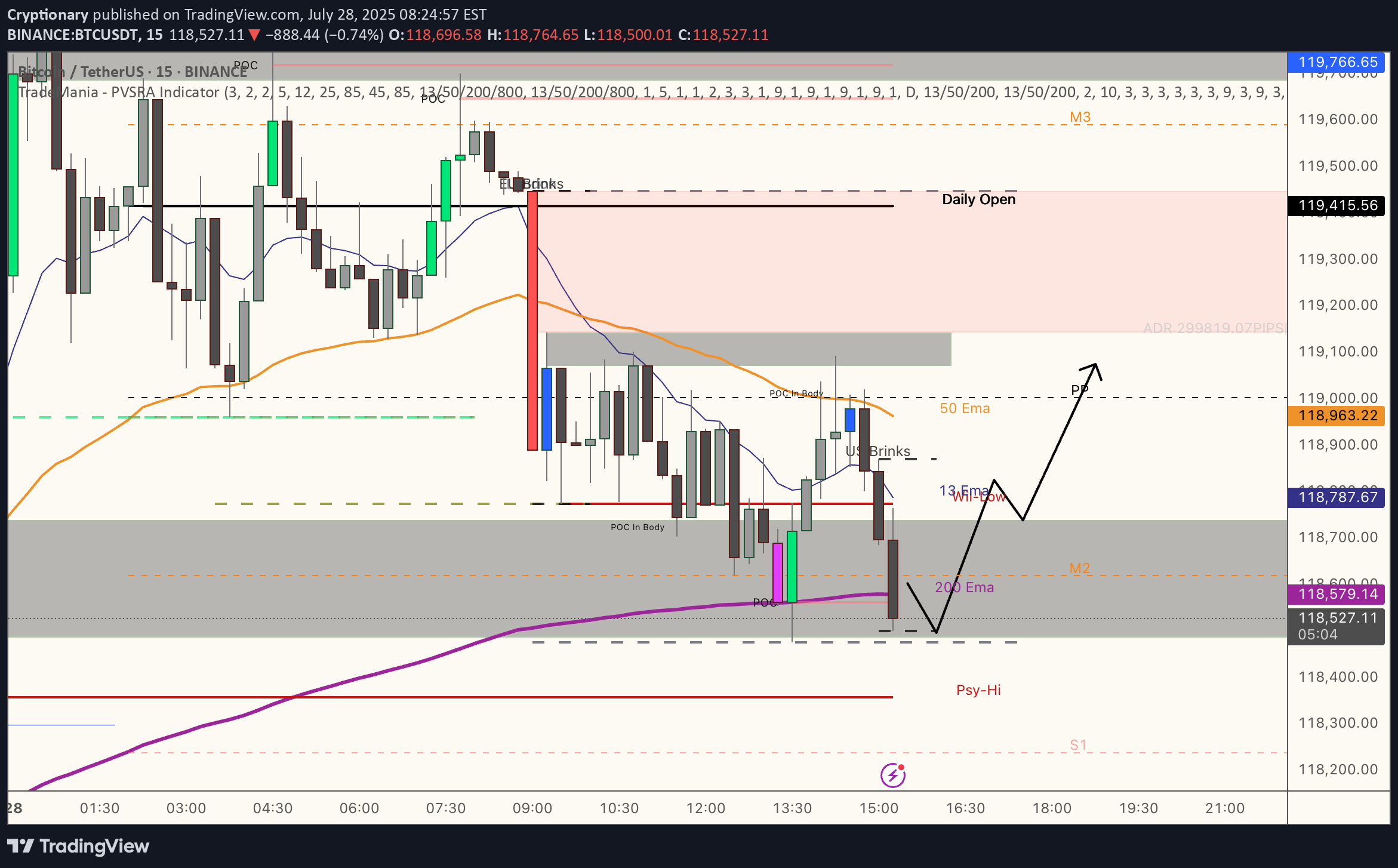 Satın alBTC،Teknik،Cryptionary