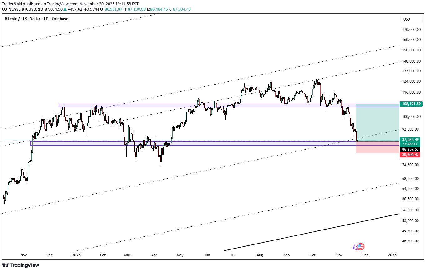 BTC،تکنیکال،TraderNoki