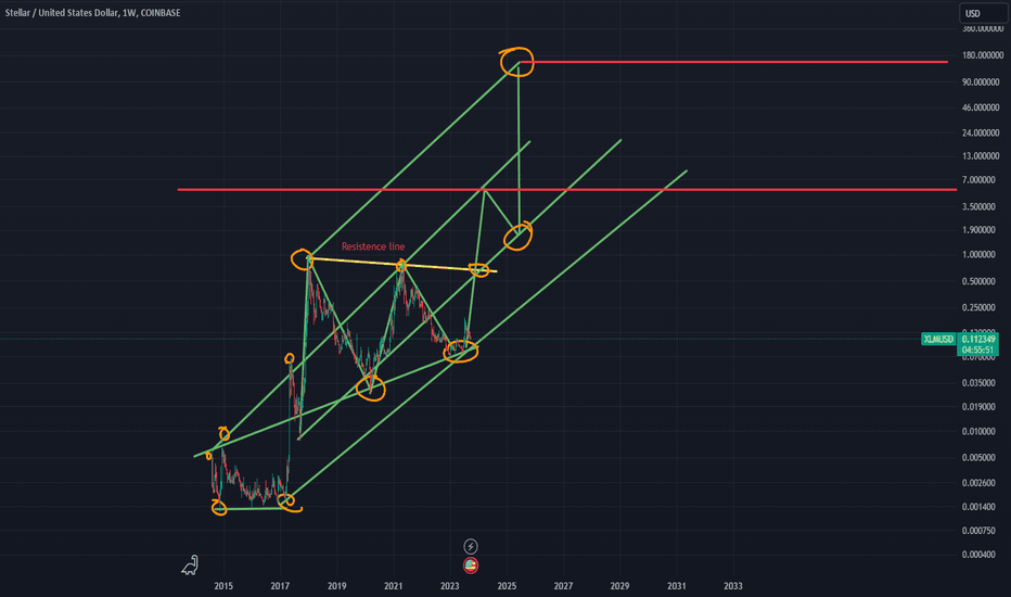 XLM،تکنیکال،tornikearq