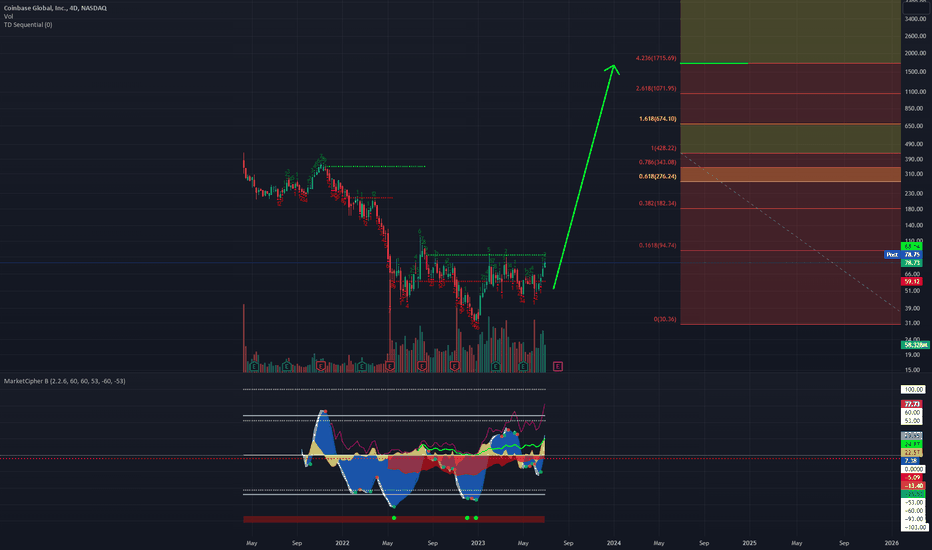 BuyCOINX،Technical،mongo1337