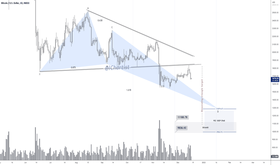 BTC،Technical،lSEMOZ