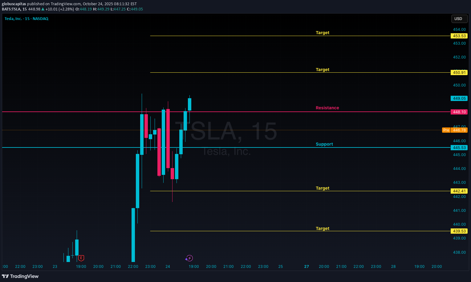 TSLAX،تکنیکال،globuscapitas