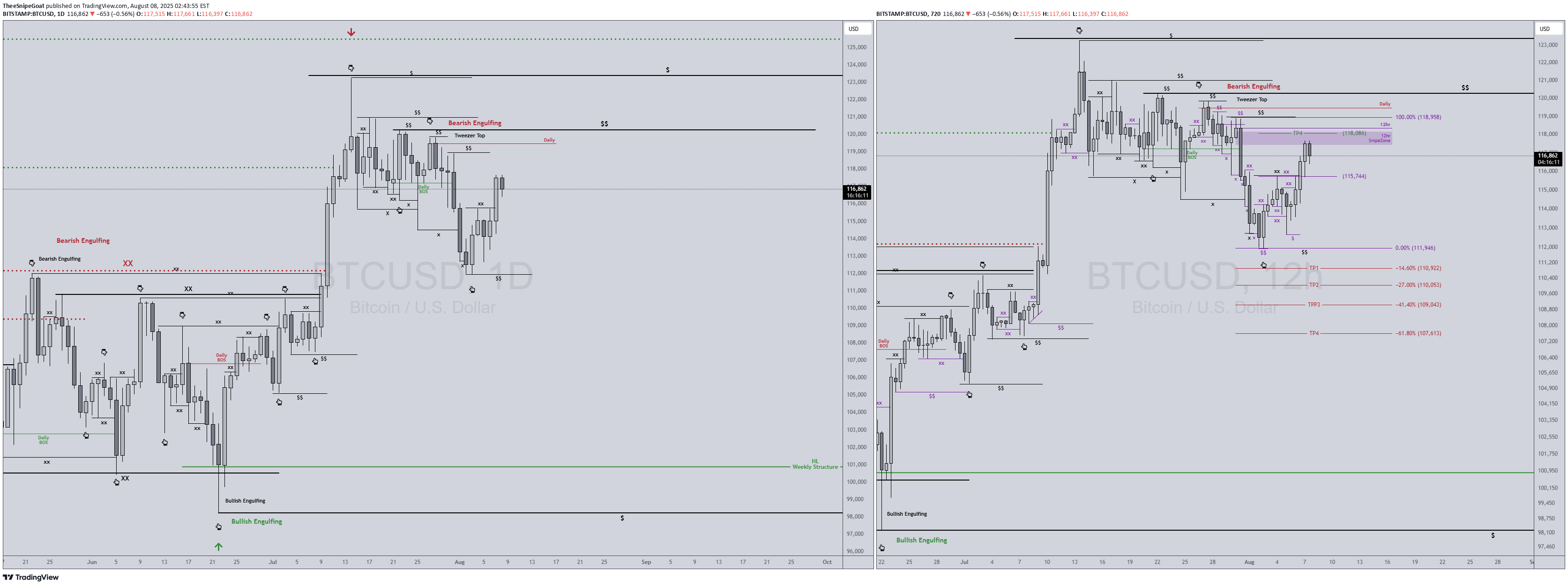 BTC،تکنیکال،TheeSnipeGoat