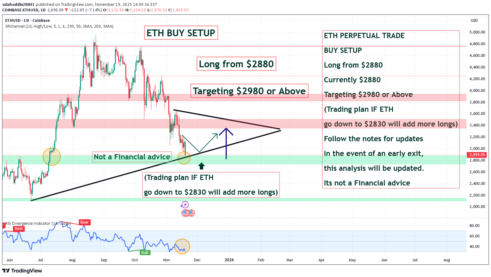 خریدETH،تکنیکال،salahuddin20041