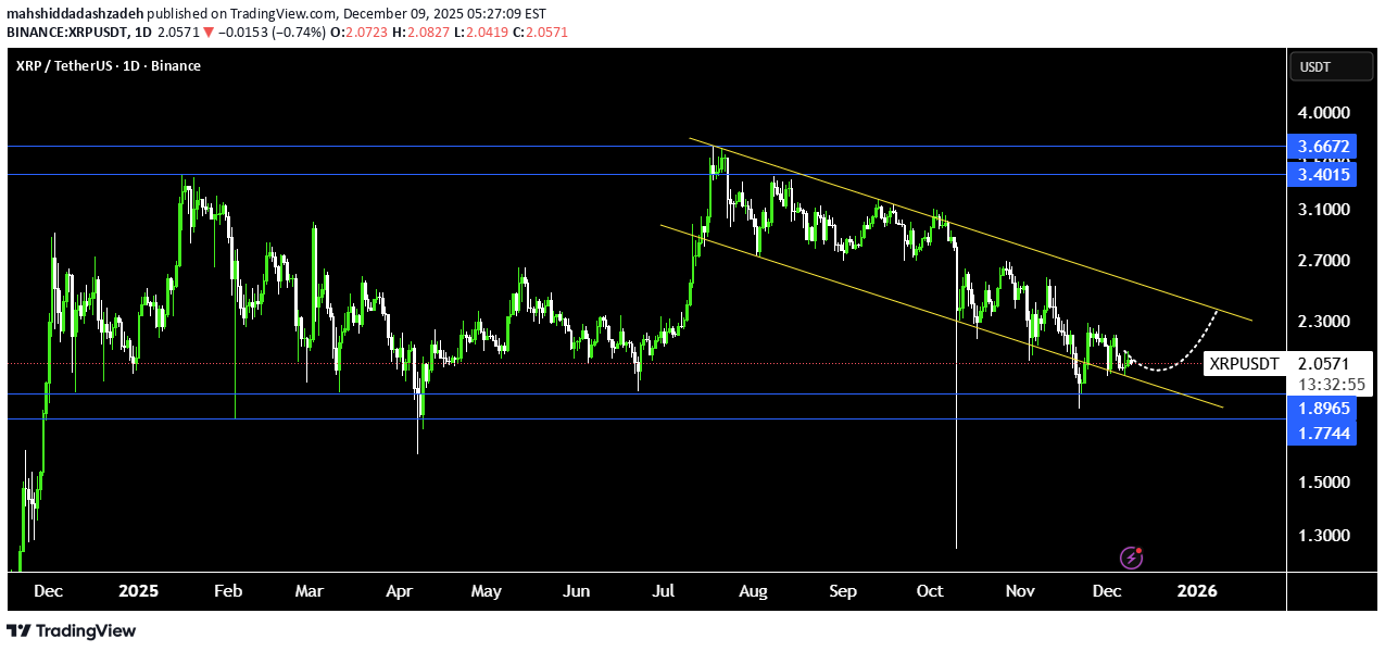 XRP،تکنیکال،mahshiddadashzadeh