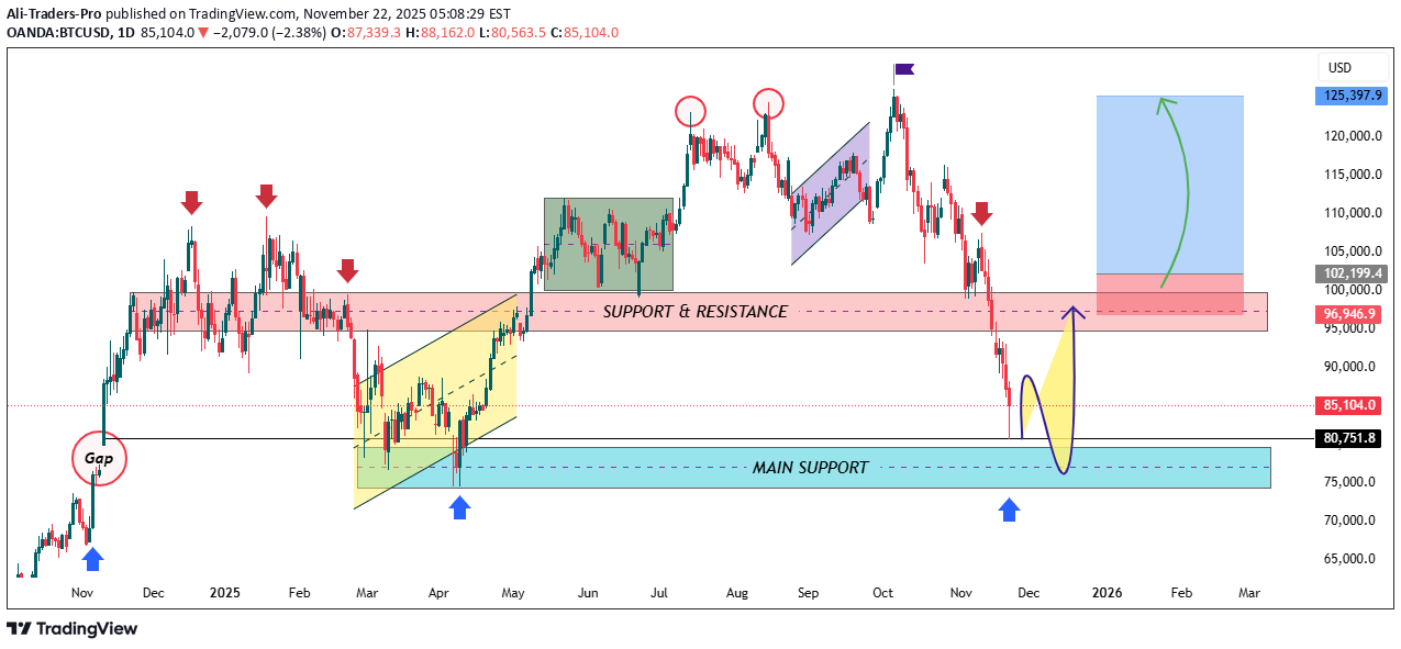 BuyBTC،Technical،Ali-Traders-Pro