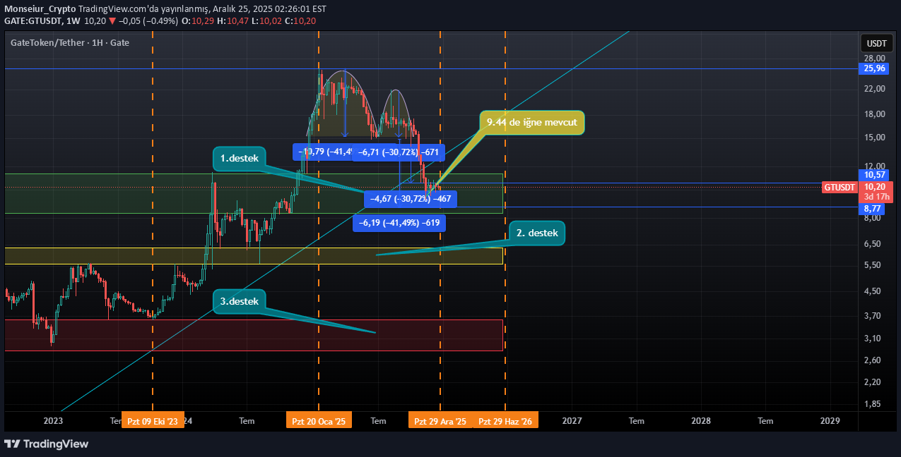 GT،Teknik،Monseiur_Crypto