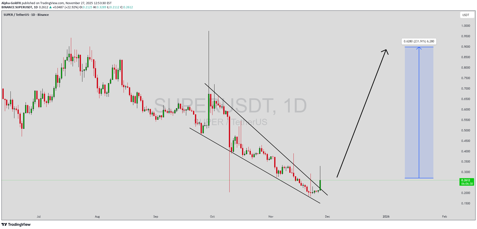 خرید،تکنیکال،Alpha-GoldFX