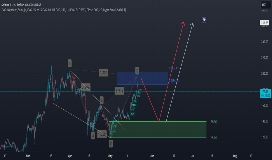 SellSOL،Technical،HUNTMARKET