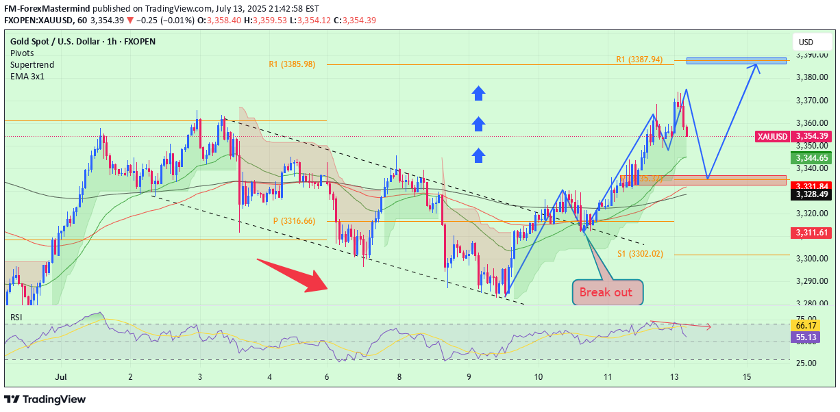 خریدPAXG،تکنیکال،FM-ForexMastermind