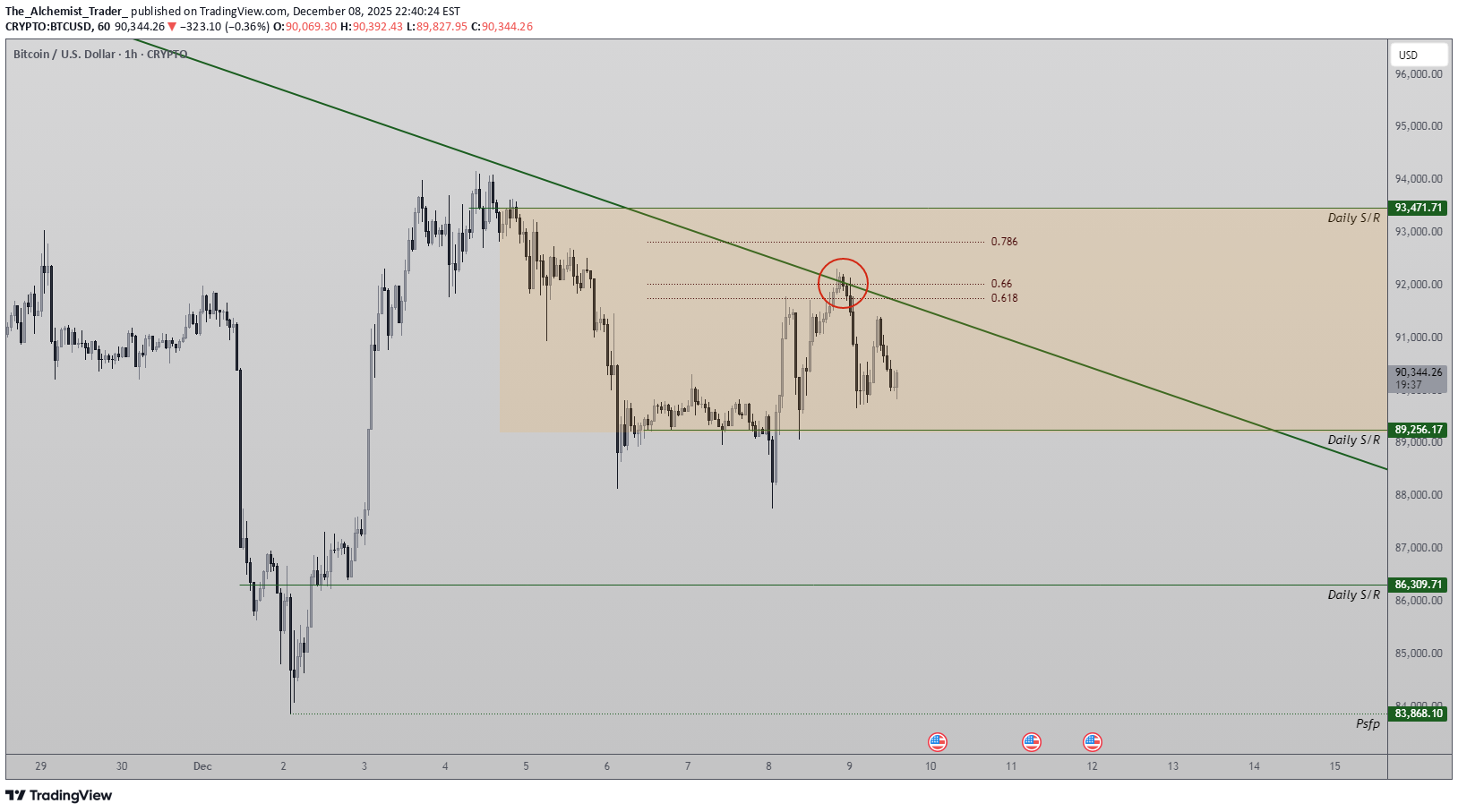 BTC،تکنیکال،The_Alchemist_Trader_