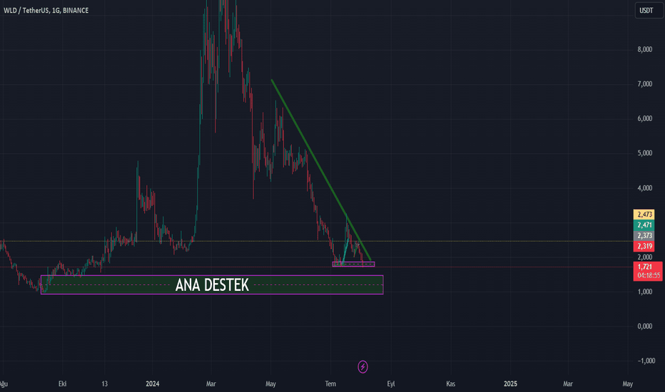 BuyWLD،Technical،rafetisler