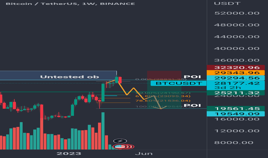 فروشBTC،تکنیکال،Bas1709