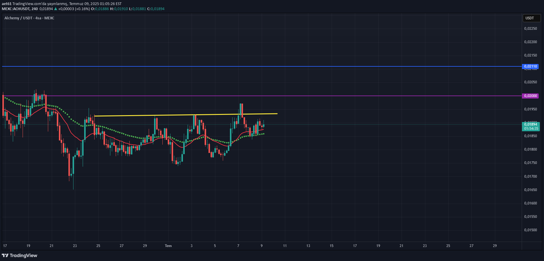 ،تکنیکال،aet61