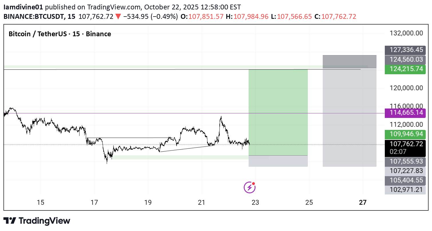 خریدBTC،تکنیکال،Iamdivine01
