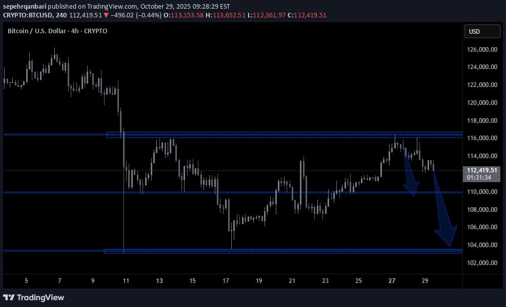 فروشBTC،تکنیکال،sepehrqanbari