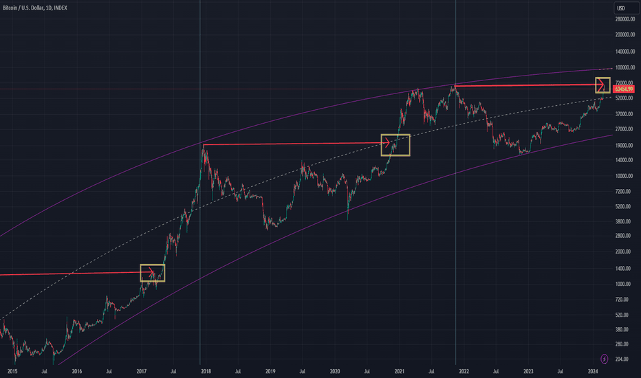 BTC،تکنیکال،EhsanHz07