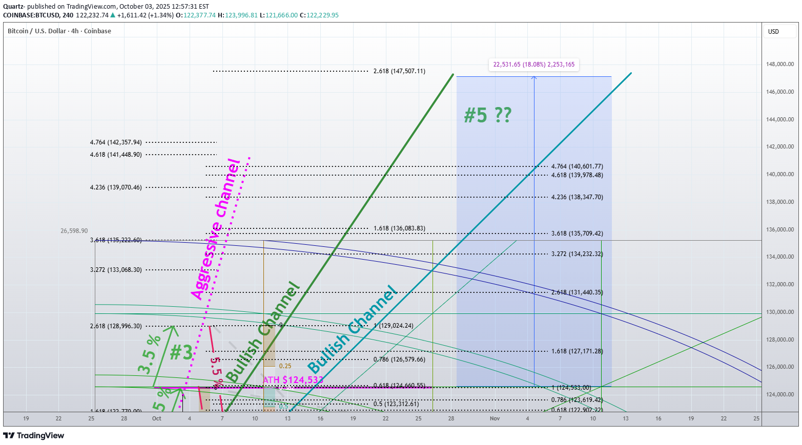 خریدBTC،تکنیکال،Quartz-