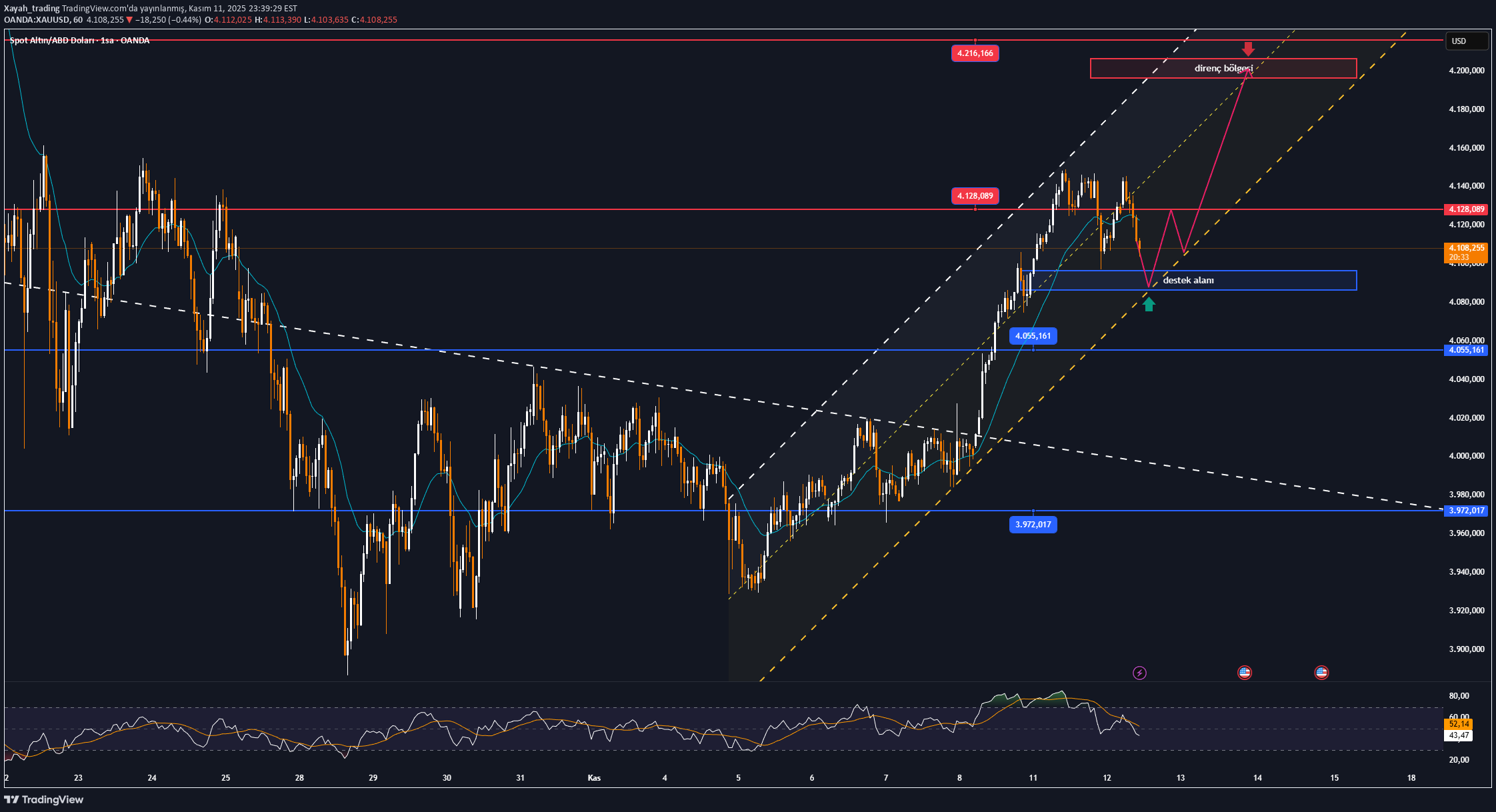 PAXG،تکنیکال،Xayah_trading