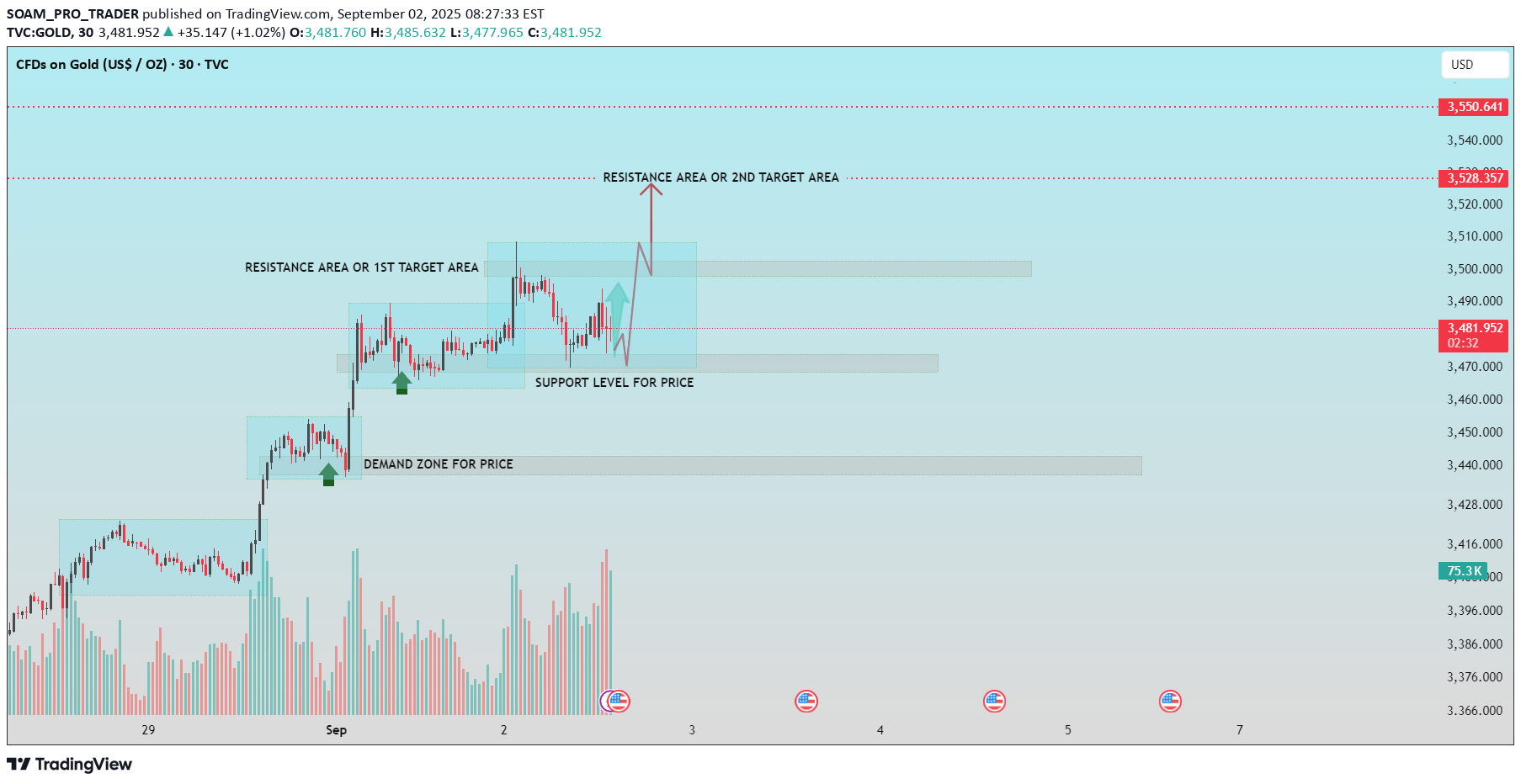 خریدPAXG،تکنیکال،SOAM_PRO_TRADER