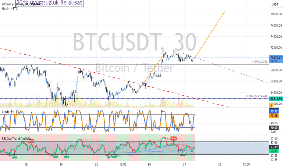 BTC،تکنیکال،gadirr19