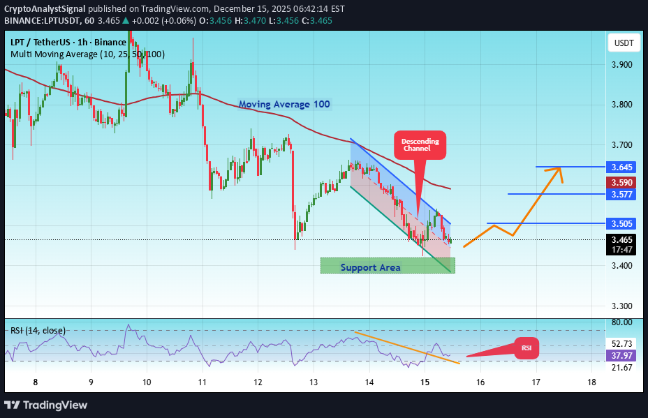 خرید،تکنیکال،CryptoAnalystSignal