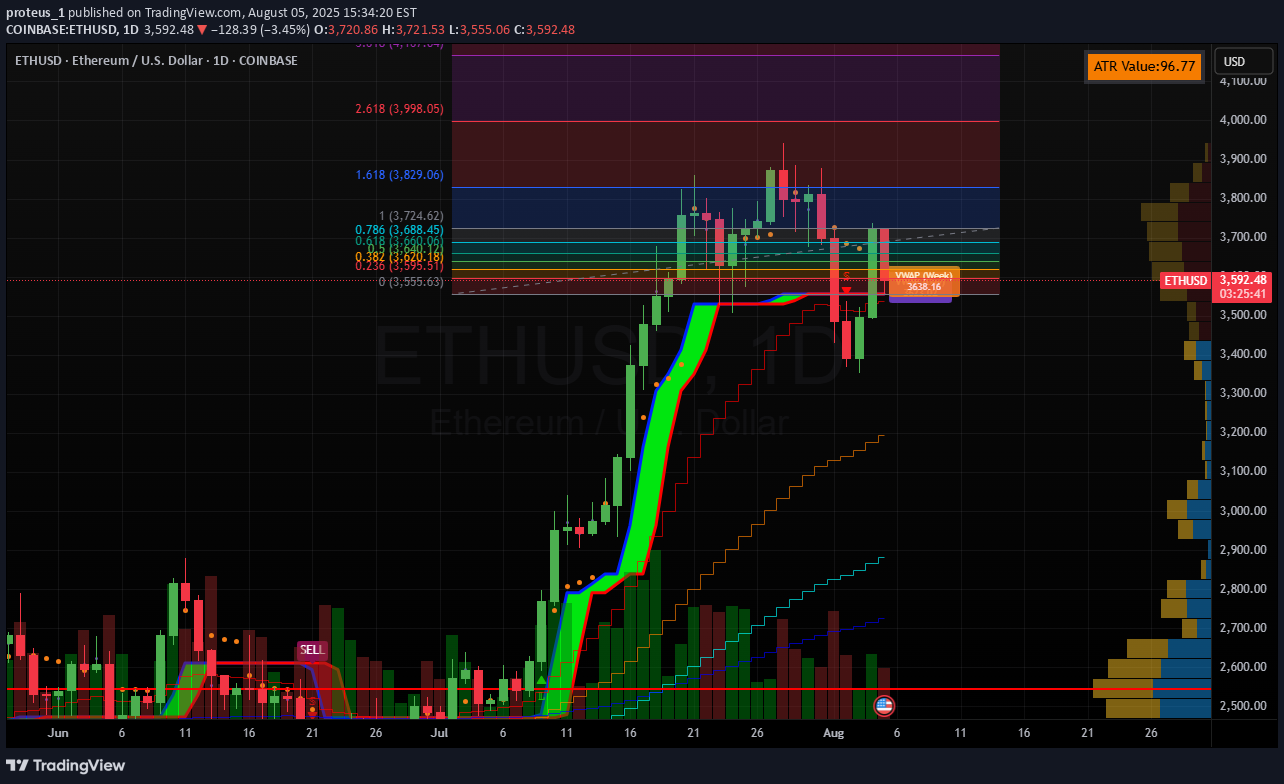Satın alETH،Teknik،proteus_1