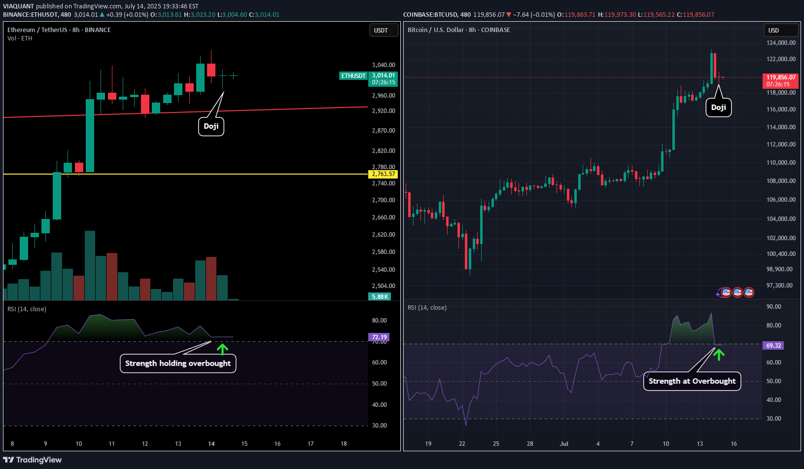 BTC،التحليل الفني،VIAQUANT