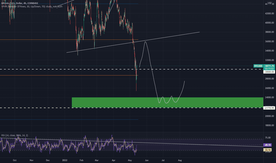 BTC،تکنیکال،balloYarn
