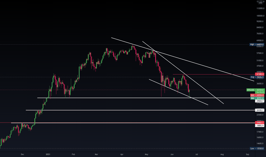 خریدBTC،تکنیکال،ZeroXFiles