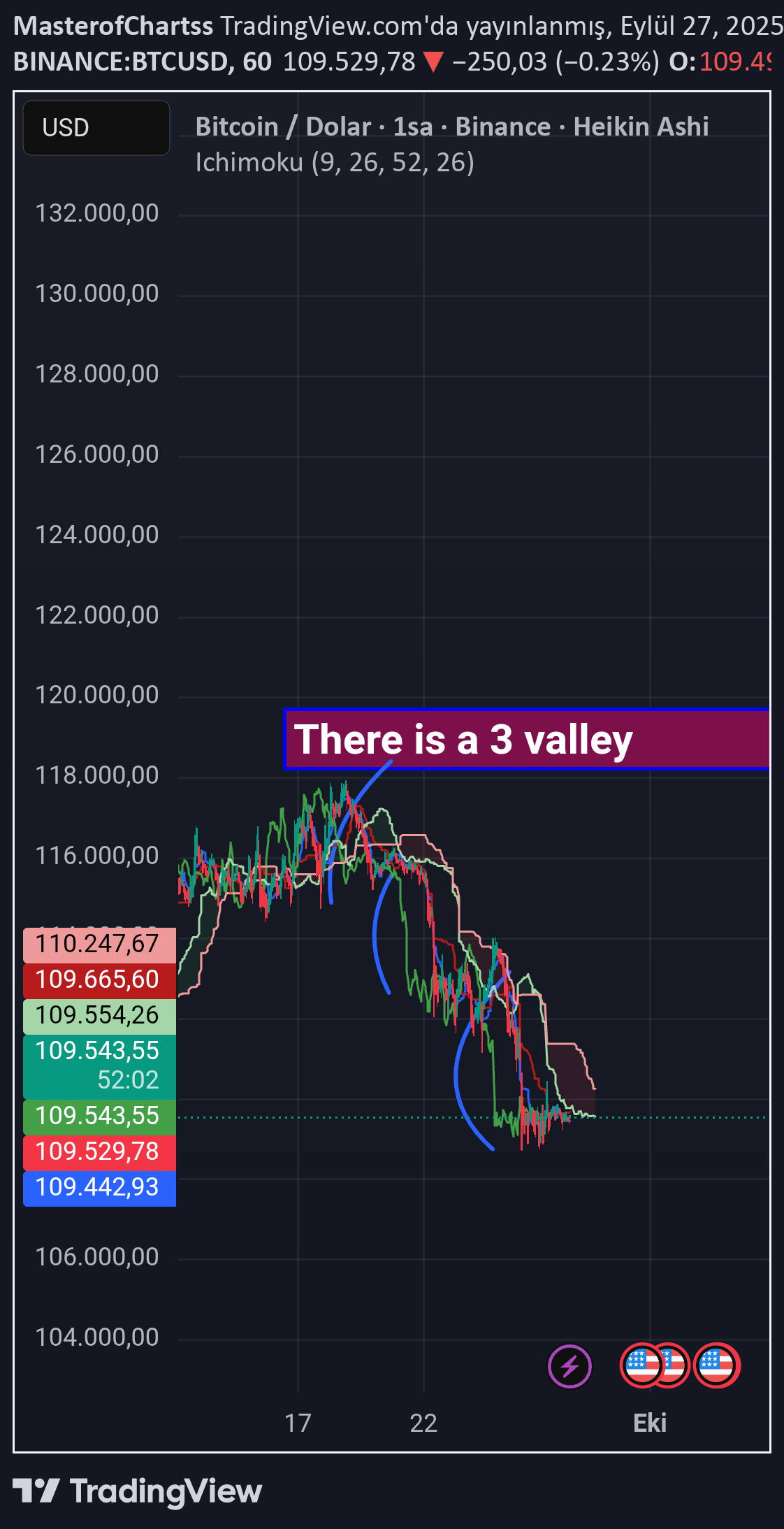 شراءBTC،التحليل الفني،MasterofChartss