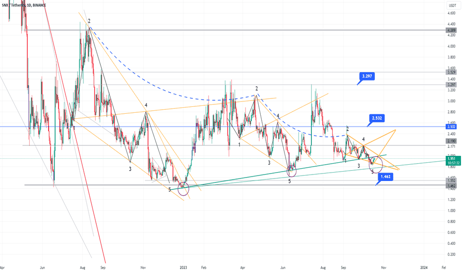 BuySNX،Technical،ICLV-426