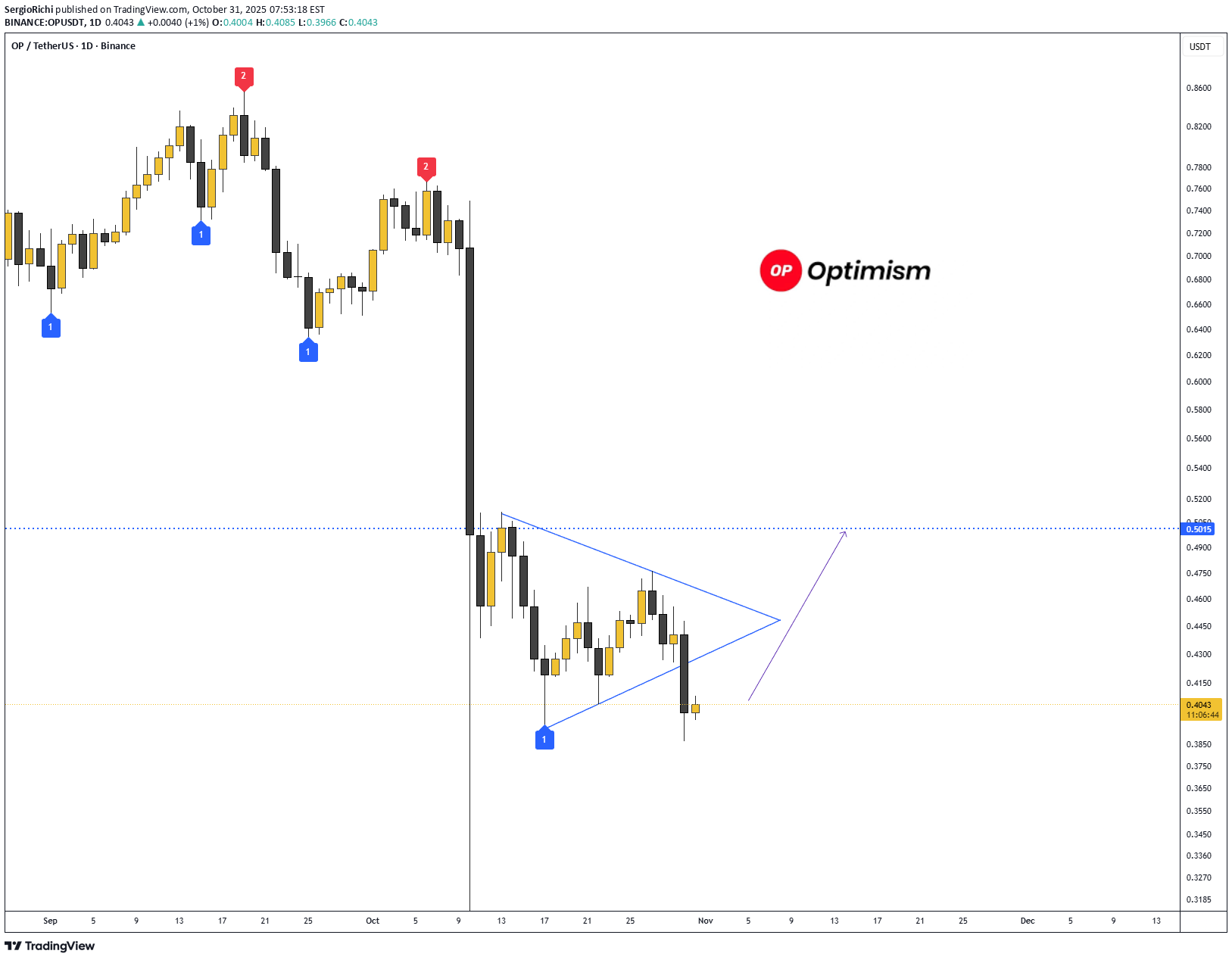 BuyOP،Technical،SergioRichi