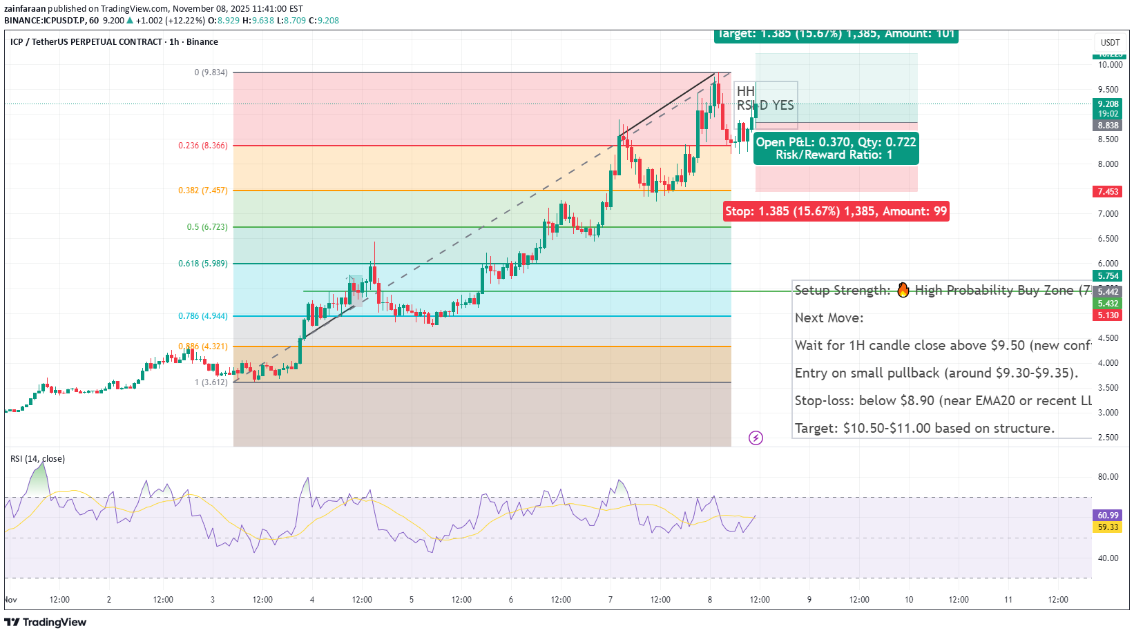 خرید،تکنیکال،zainfaraan