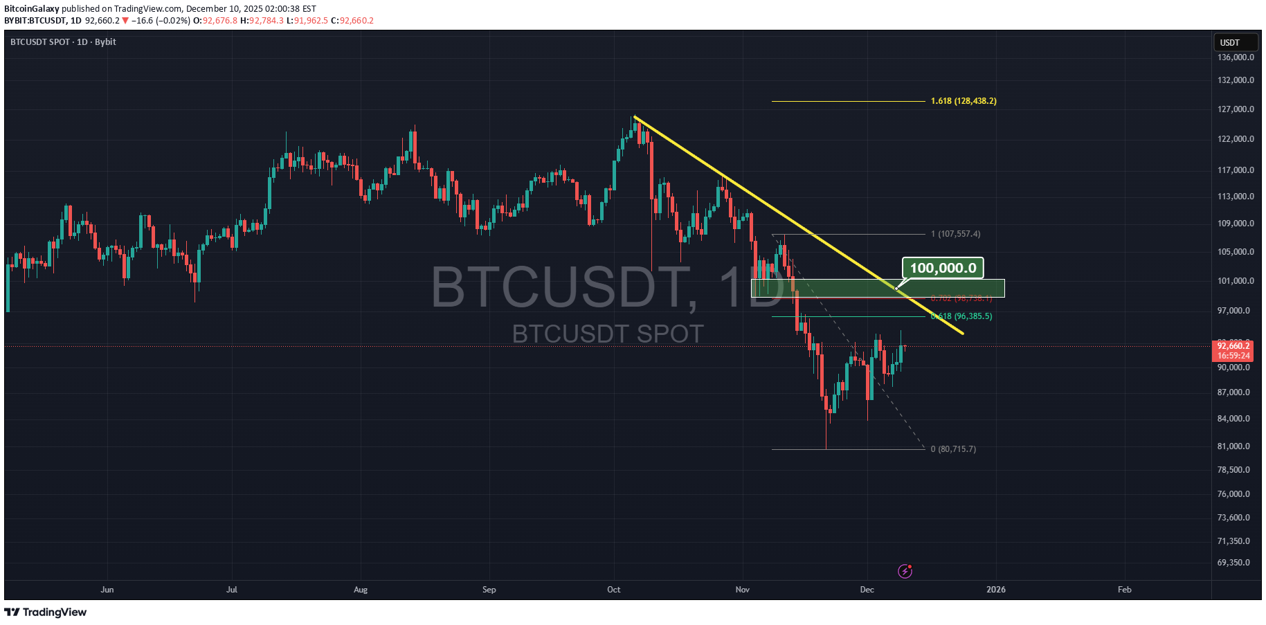 شراءBTC،التحليل الفني،BitcoinGalaxy