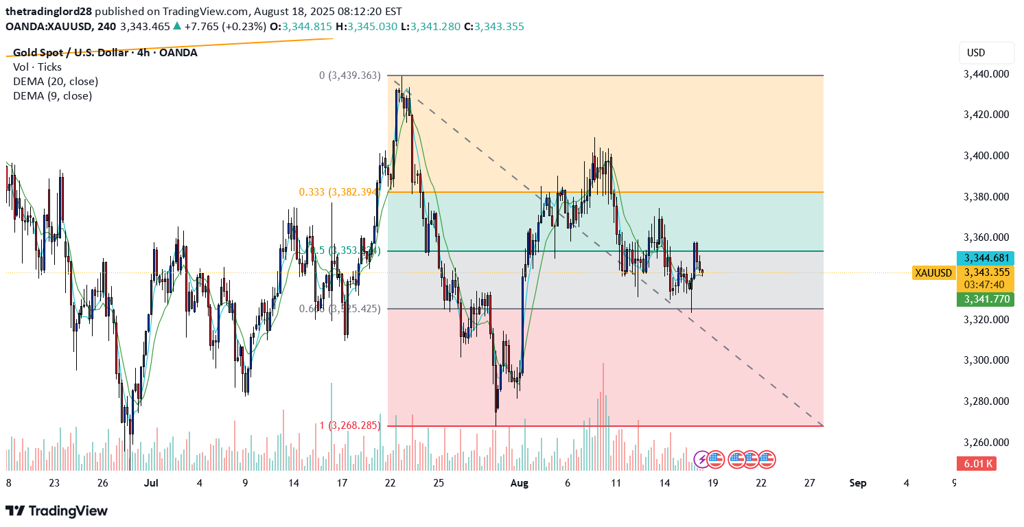 SellPAXG،Technical،thetradinglord28