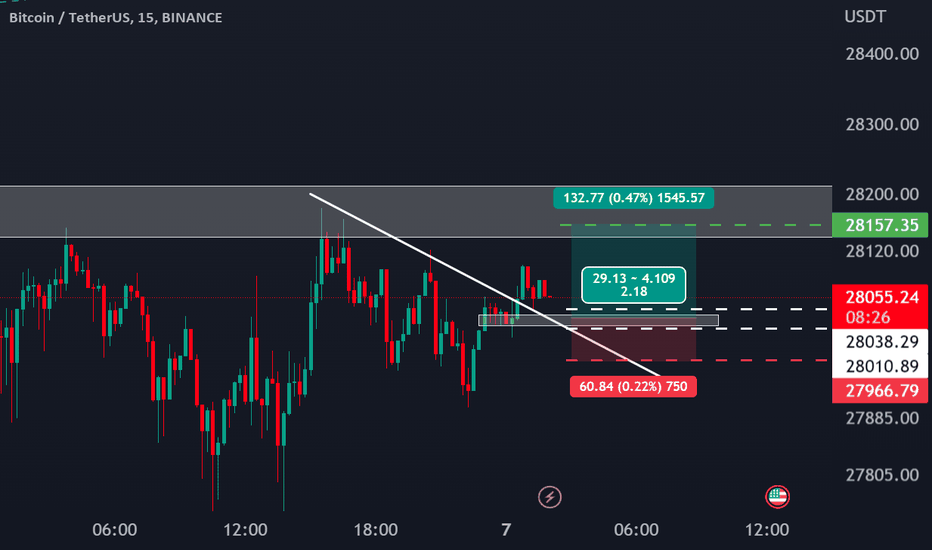 خریدBTC،تکنیکال،saminsalehi85