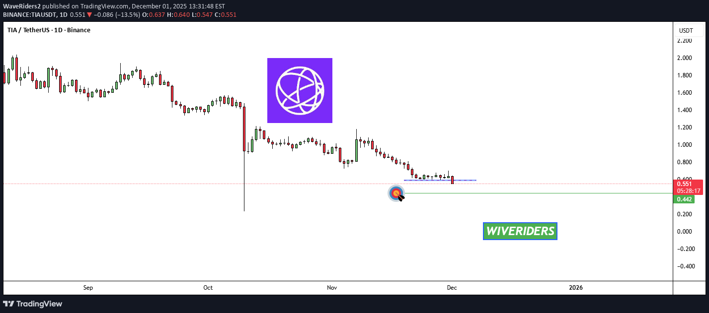 Sell،Technical،WaveRiders2