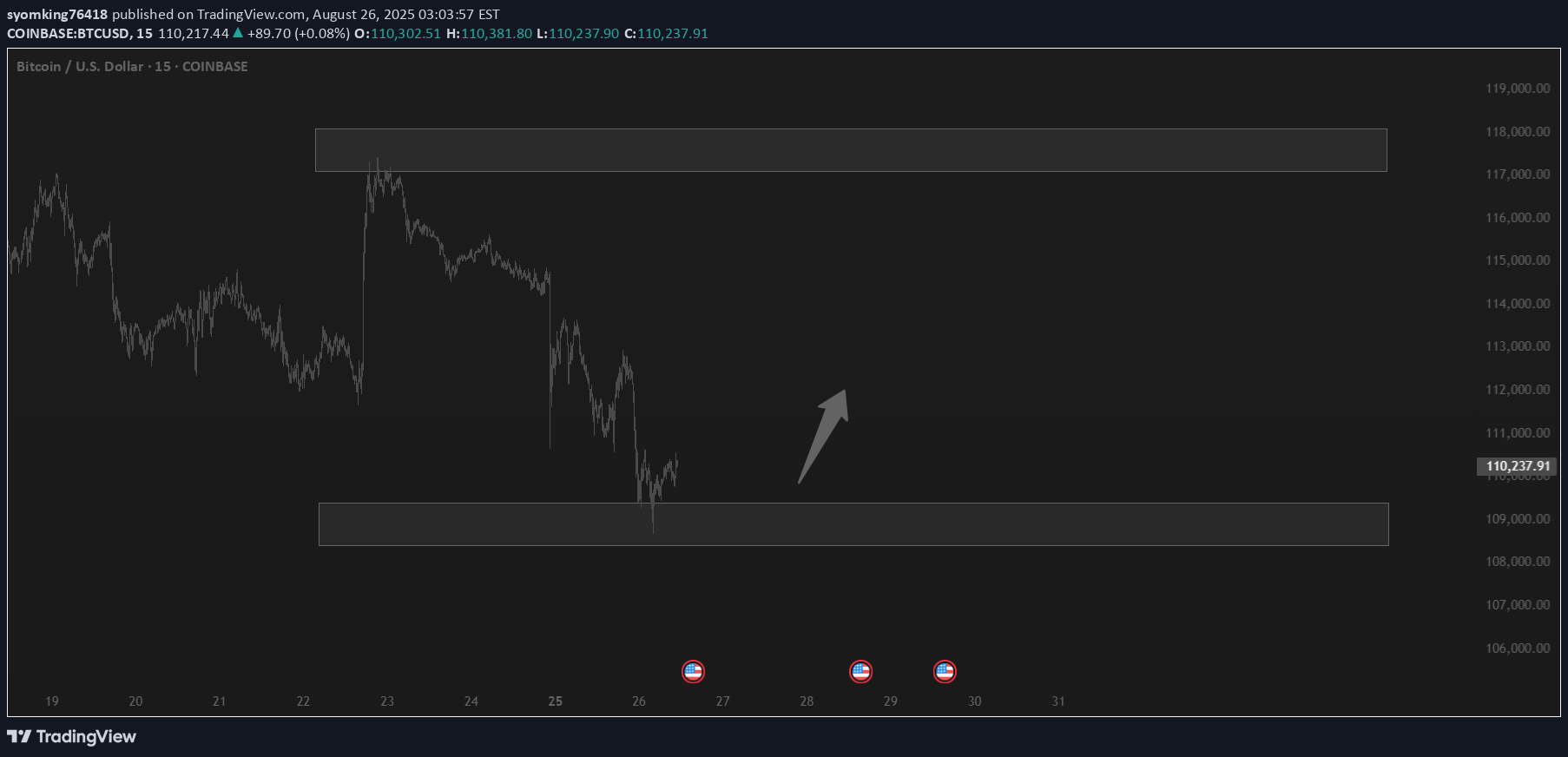 خریدBTC،تکنیکال،syomking76418