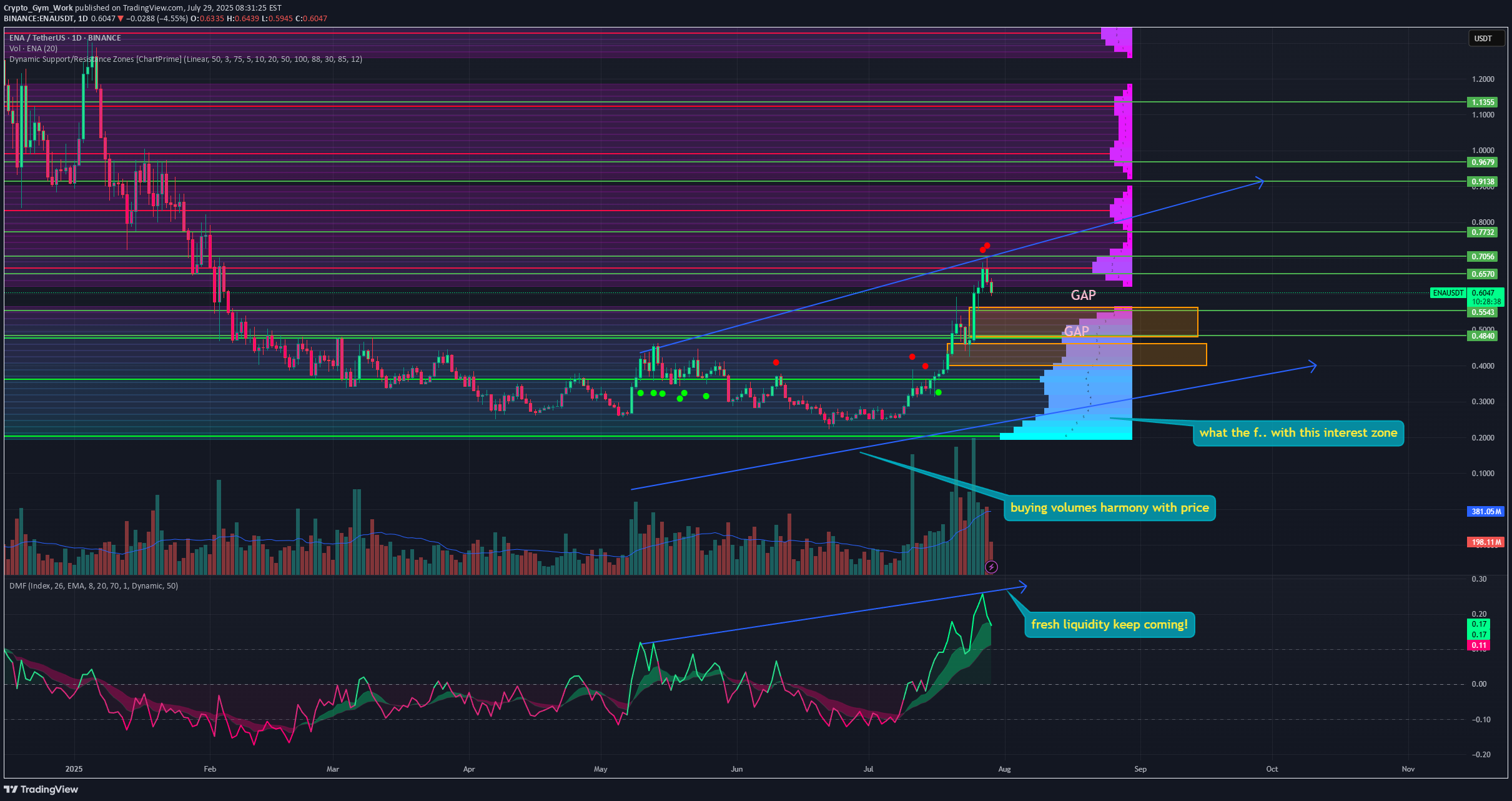 Buy،Technical،Crypto_Gym_Work