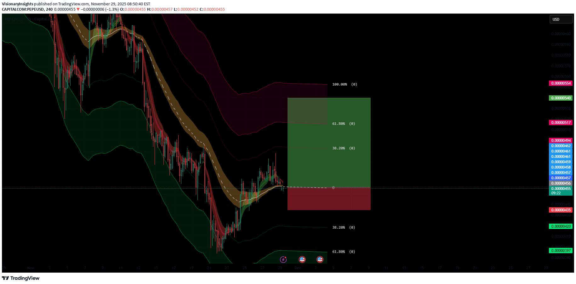 شراء،التحليل الفني،VisionaryInsights
