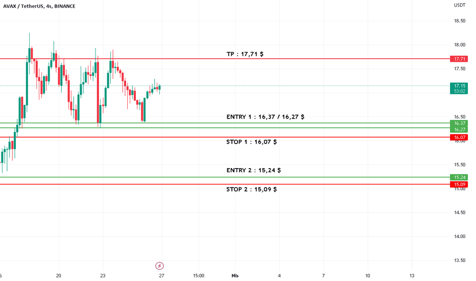 خریدAVAX،تکنیکال،TRADER_CRYPTO_TURKEY