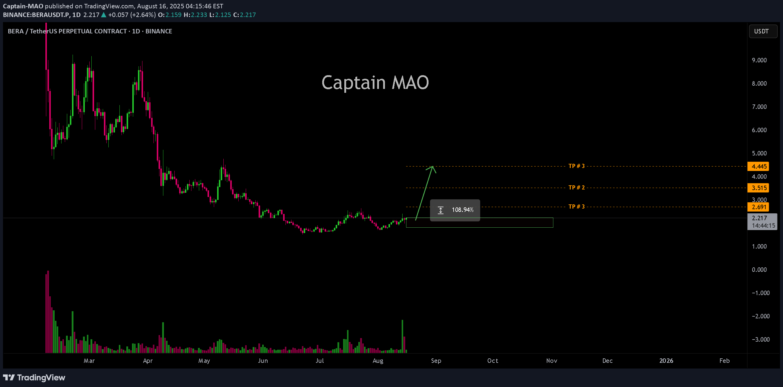 خرید،تکنیکال،Captain-MAO