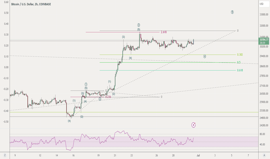 خریدBTC،تکنیکال،tomj2417
