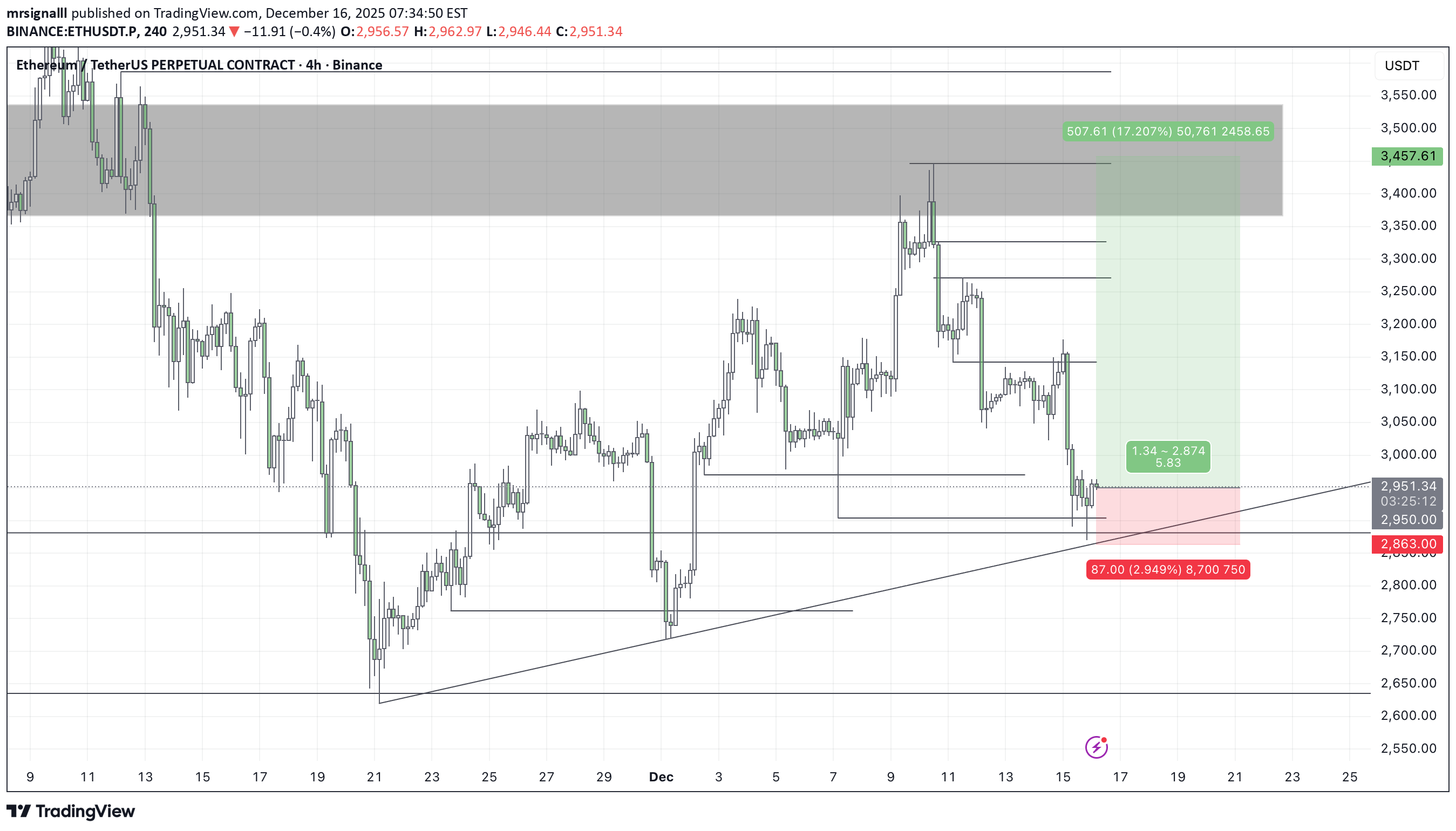 BuyETH،Technical،mrsignalll