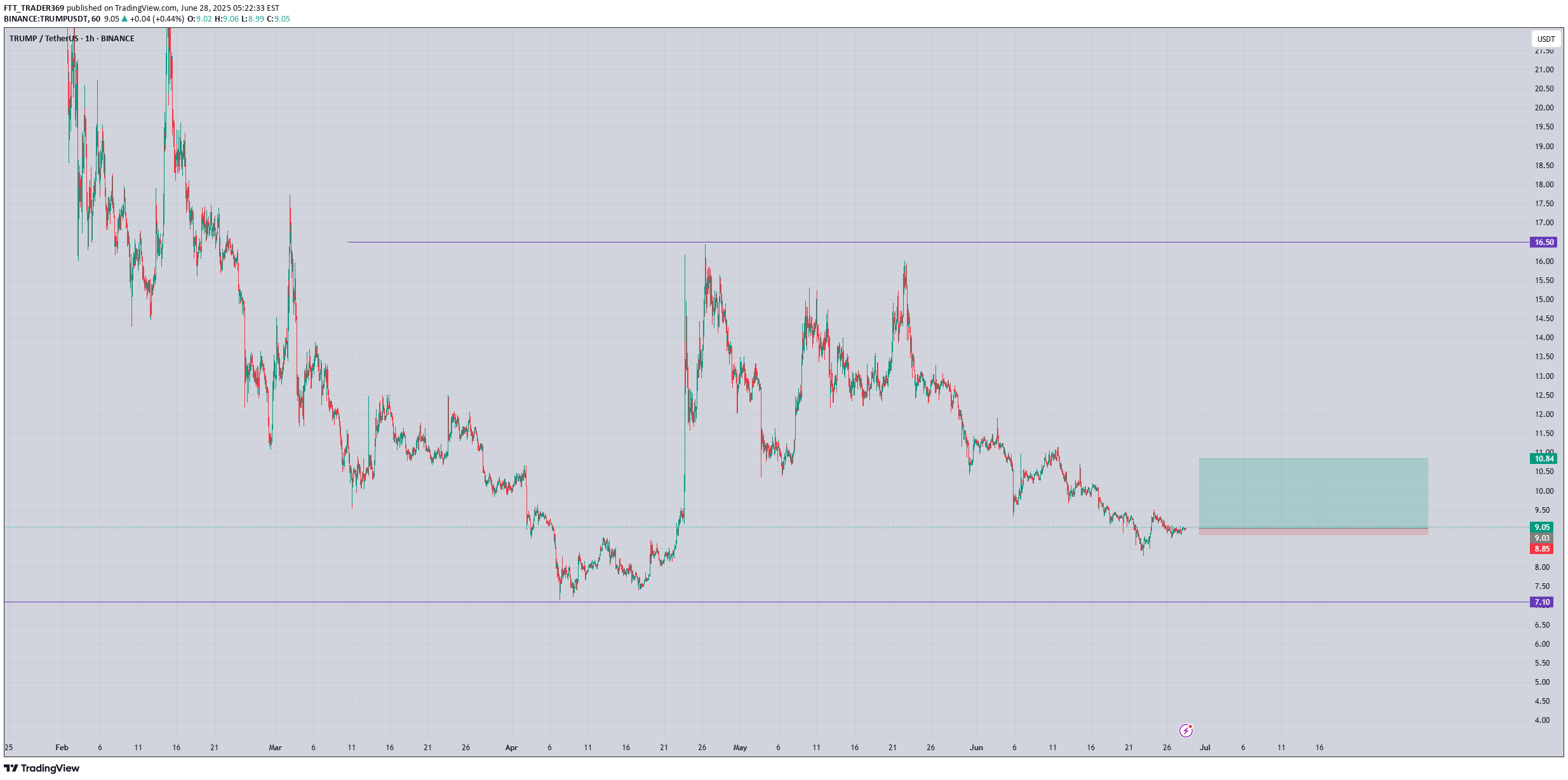 شراءTRUMP،التحليل الفني،FTT_TRADER369