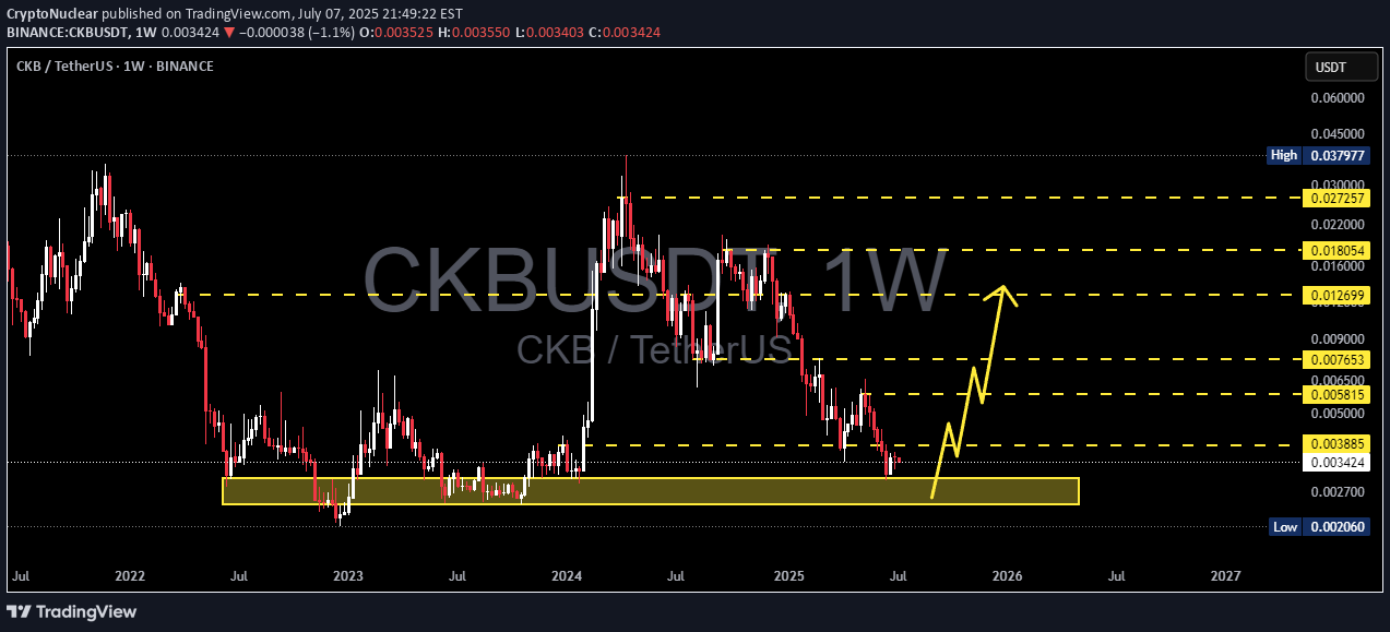 Satın al،Teknik،CryptoNuclear